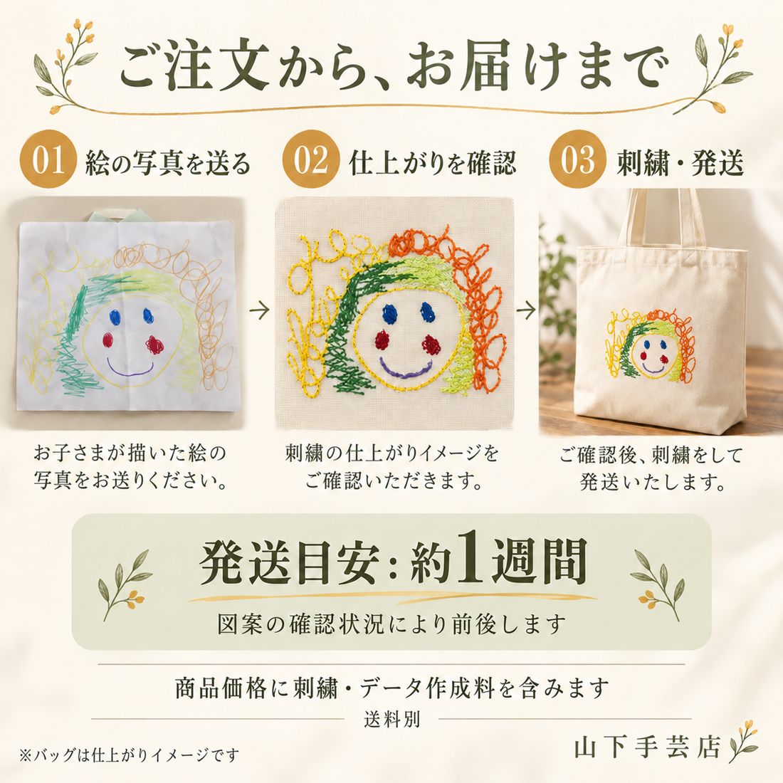 ご注文からお届けまでの流れ